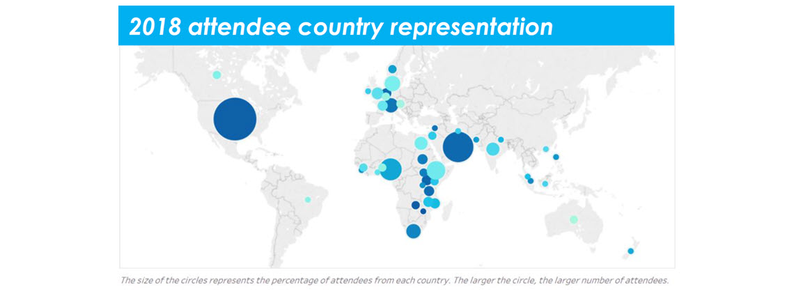 Infographic showing representation of different countries at the event