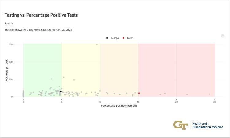 COVID-19 Georgia County Comparison Dashboard