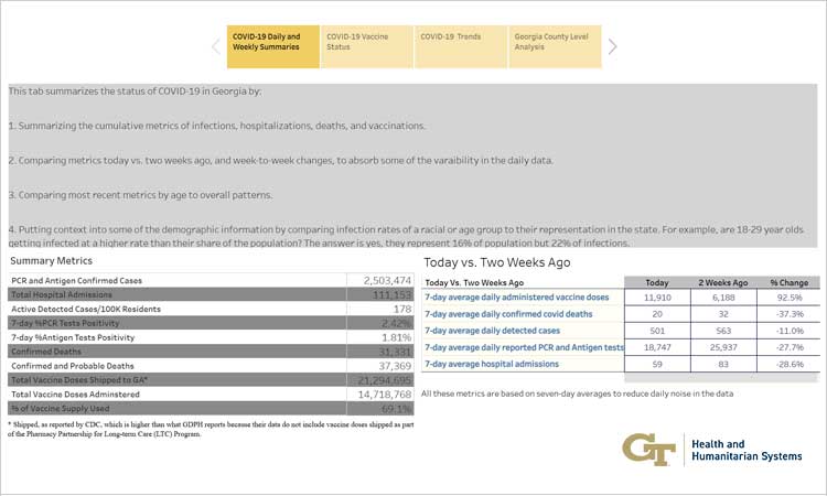 COVID-19 Georgia Metrics Dashboard 