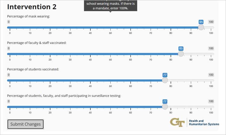 Decision-support for Evaluating COVID-19 Interventions in School Settings