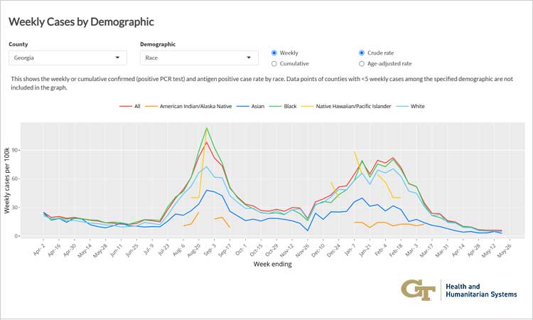 Georgia COVID-19 Demographics Dashboard