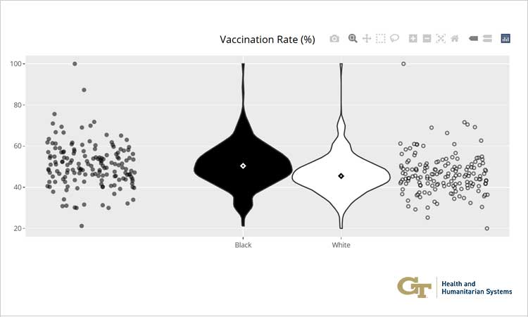 Georgia COVID-19 Vaccine Dashboard