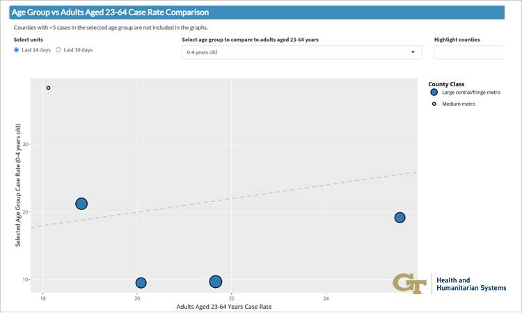 School Aged COVID-19 Dashboard