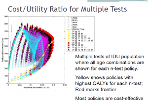 CDC slide- Cost-Utility ratio